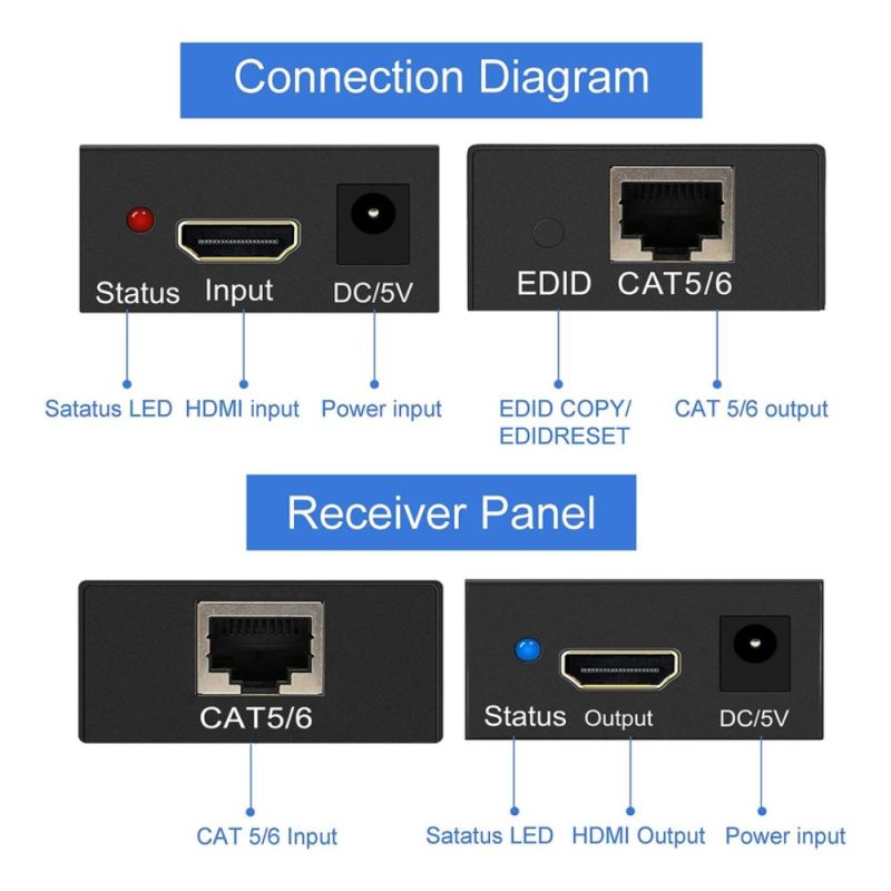HDMI Ethernet Cable Extender,150M, Full HD 1080P Over CAT5/CAT6