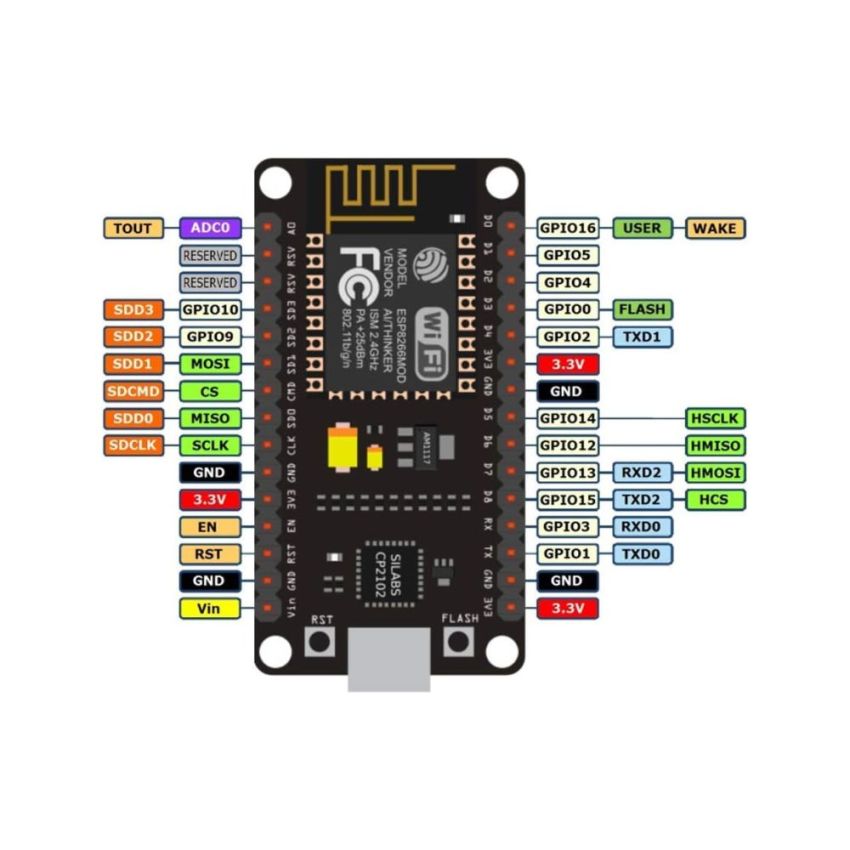 ESP8266, Microcontroller NodeMCu Lua WiFi, CP2102 uSB, Wireless IoT Development Board, Pack of 2
