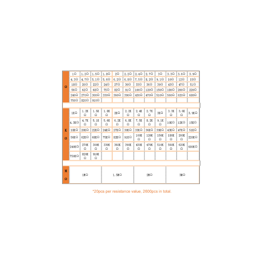2600PCS 1/4W 1% Metal Film Resistor Assortment Kit – 130 Values, Fixed Resistors Set