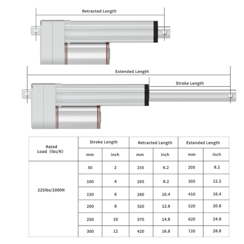 XTL 12V 300MM STROKE LINEAR