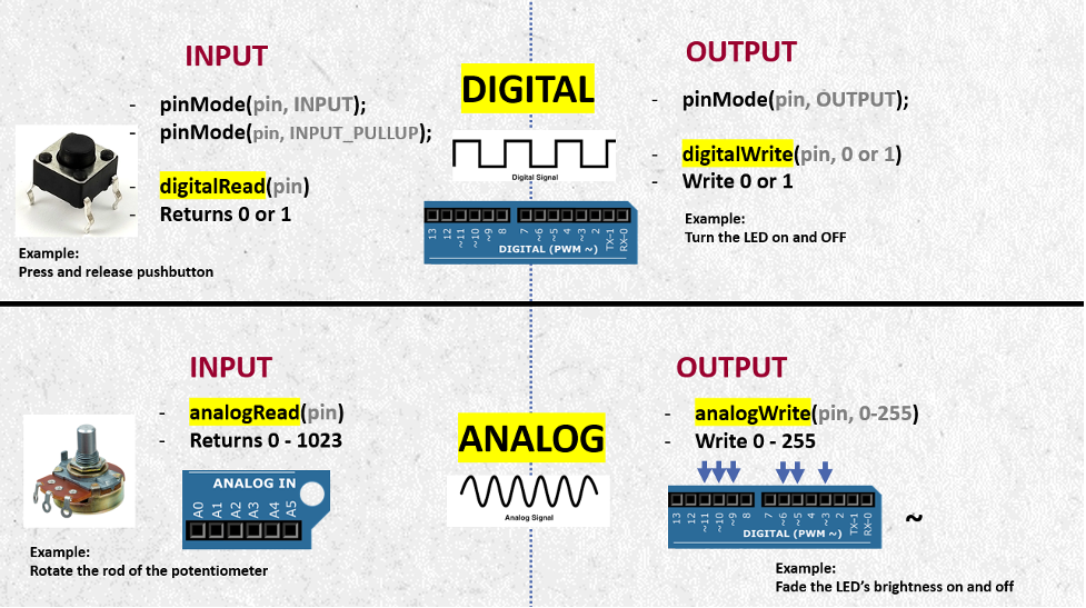 What is the Difference Between Analog and Digital Pins in Arduino?
